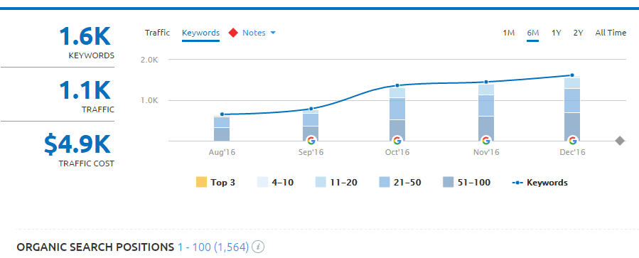 seo client example